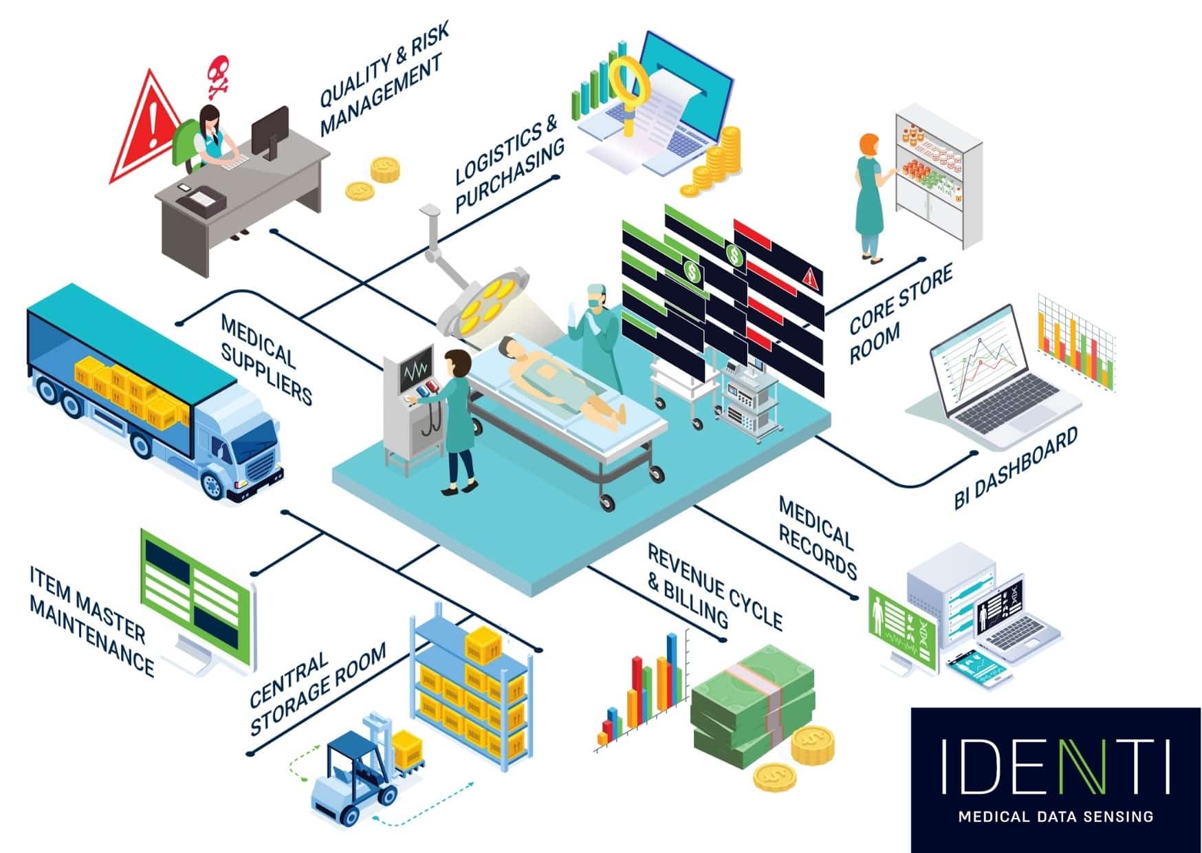 Medicine Stock Management System